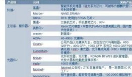 中兴最新爆料新闻报道内容,揭秘关键技术突破与市场动向